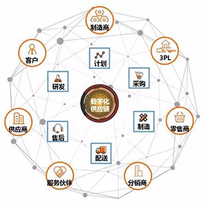 什么是貼片電容供應(yīng)鏈中斷？